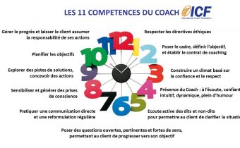 horloge des 11 compétences ICF Osez l'Odyssee