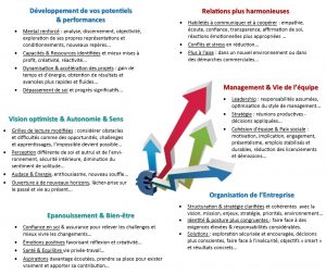 Benefices du Coaching selon Clio Franguiadakis - Osez l'Odyssee