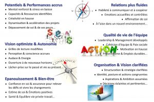 Benefices du Coaching Osez l'Odyssee