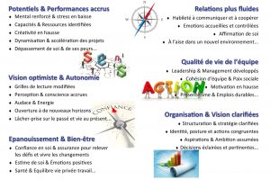 Benefices du Coaching selon Clio Franguiadakis - Osez l'Odyssee