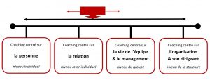 Curseur en coaching par Francois Delivre