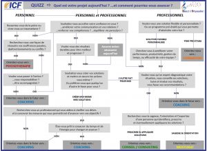 quizz ICF coaching ou formation par Clio Franguiadakis - Osez l'Odyssee