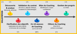 coaching individuel methode processus par Clio Franguiadakis - Osez l'Odyssee