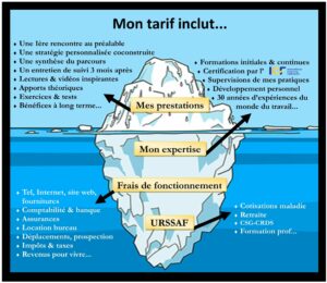 Mon tarif inclut ces éléments
