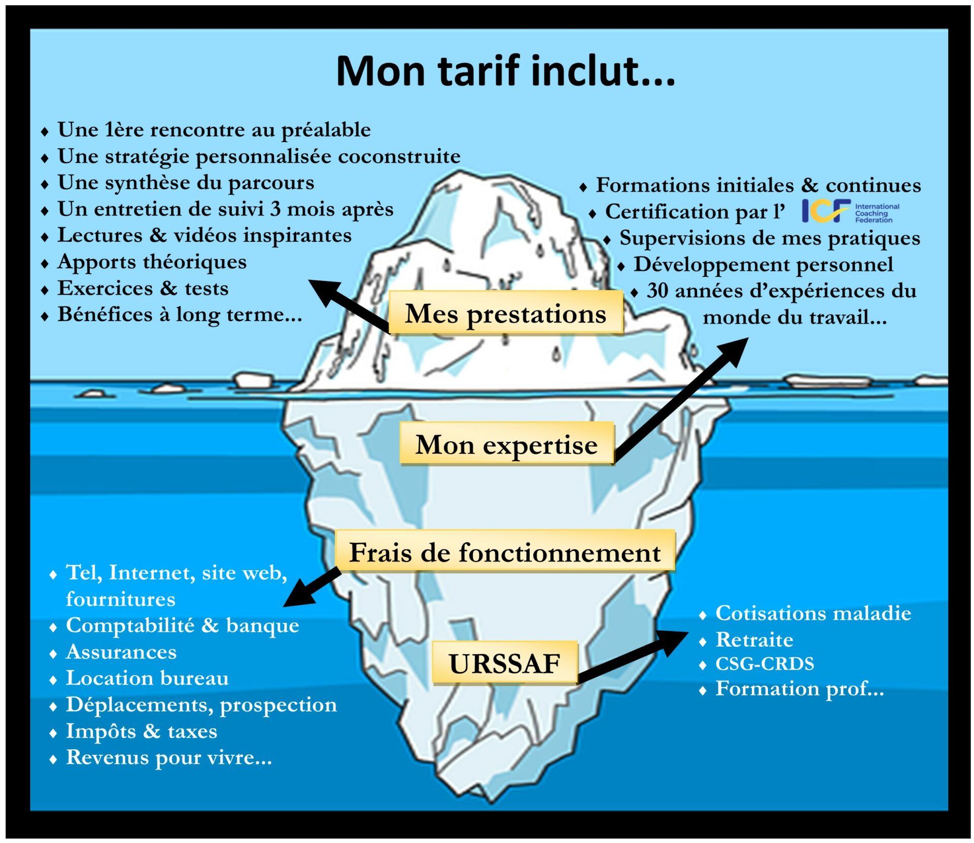 Coffrets cadeaux coaching ! Osez offrir un cadeau unique !