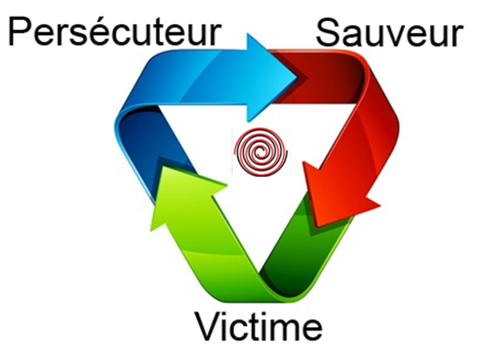 Triangle dramatique persecuteur sauveur victime