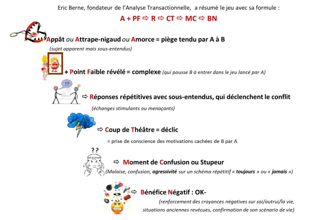 jeux psychologiques formule synthese par Clio Franguiadakis